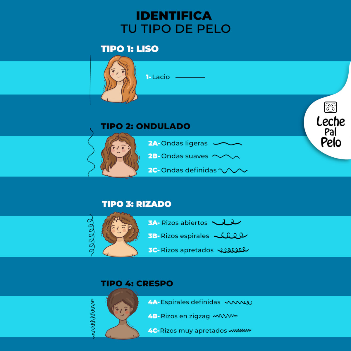 Leche Pal Pelo Kids Shampoo + Acondicionador 2 En 1 250 Ml image number null